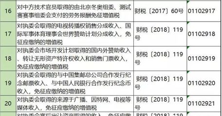 蔬菜与水果增值税政策解析 兼谈家禽技术服务税收处理